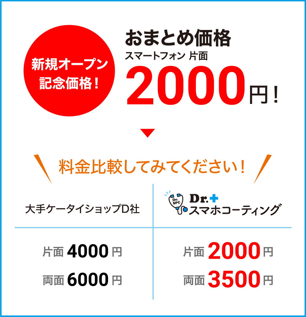 新規オープン記念価格！おまとめ価格スマートフォン片面2000円